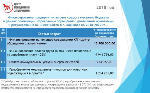 Отчет о результатах деятельности КП "Центр обращения с животными" за 2018 год