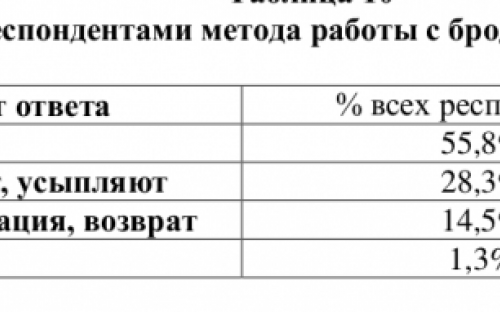 «Говорит Николаев: Бродячие животные»