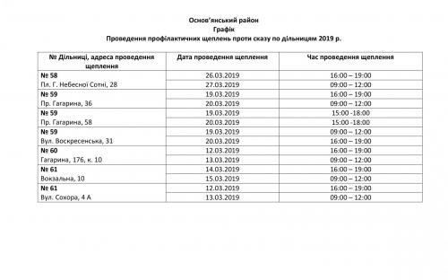График плановой вакцинации против бешенства домашних животных на март - апрель 2019 года