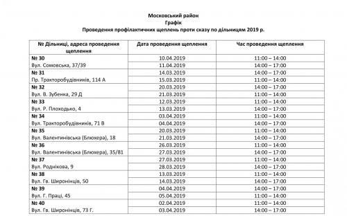 График плановой вакцинации против бешенства домашних животных на март - апрель 2019 года