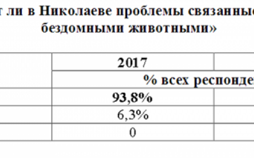 «Говорит Николаев: Бродячие животные»