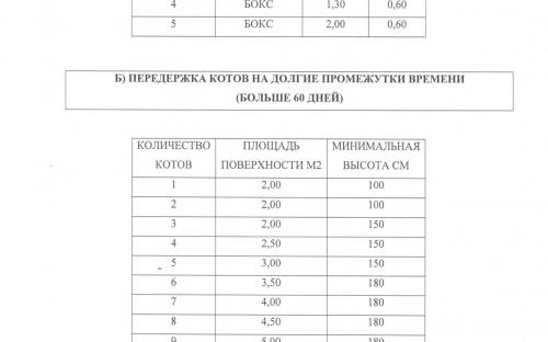 Рамочный Закон Итальянской Республики "О домашних животных и о профилактике бродяжничества"
